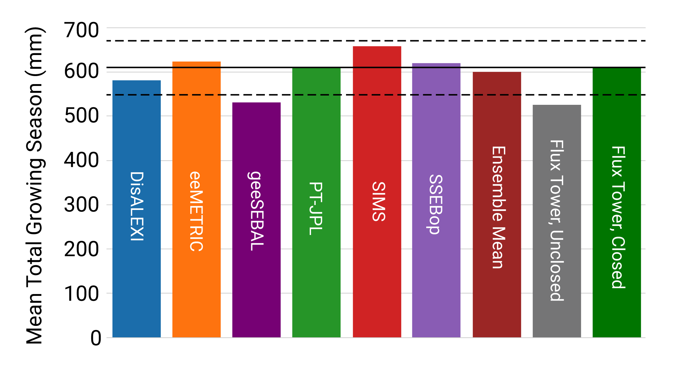 accuracy-openet